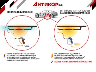 • Преимущества безвоздушного распыла высокого давления
